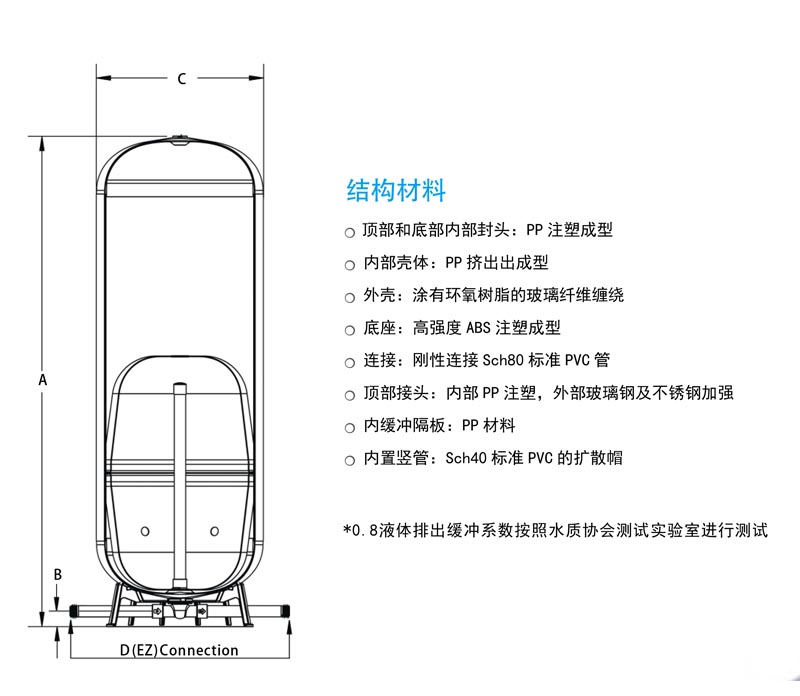 æ··åæ¶æ¯ç½-MixMasterç³»å